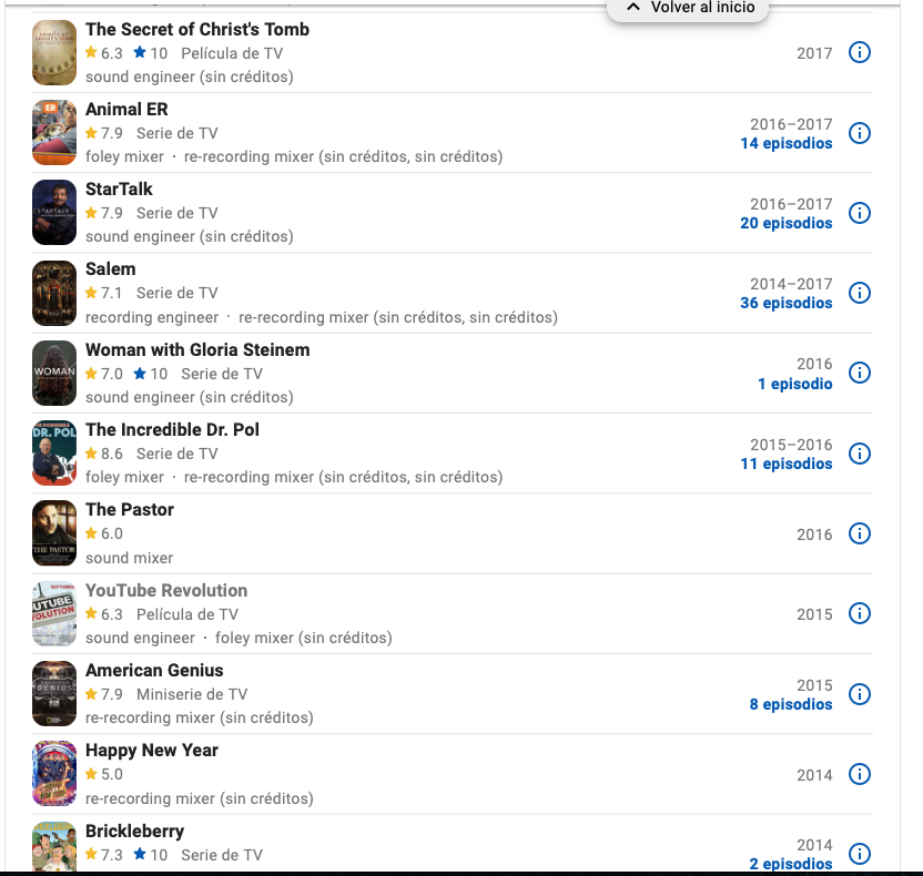 Créditos IMDb – Parte 2