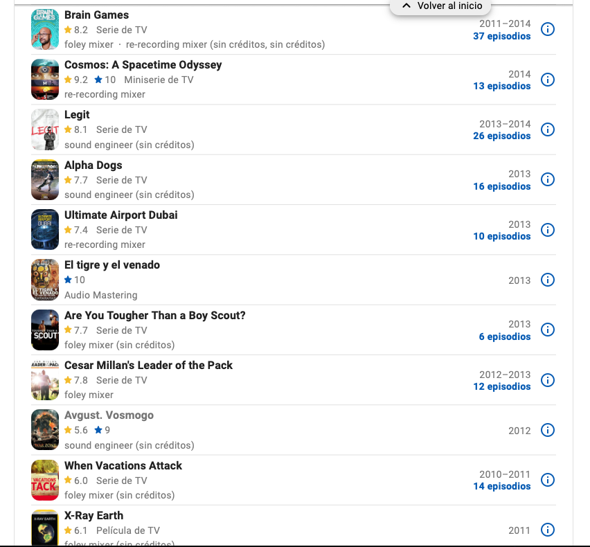 Créditos IMDb – Parte 3