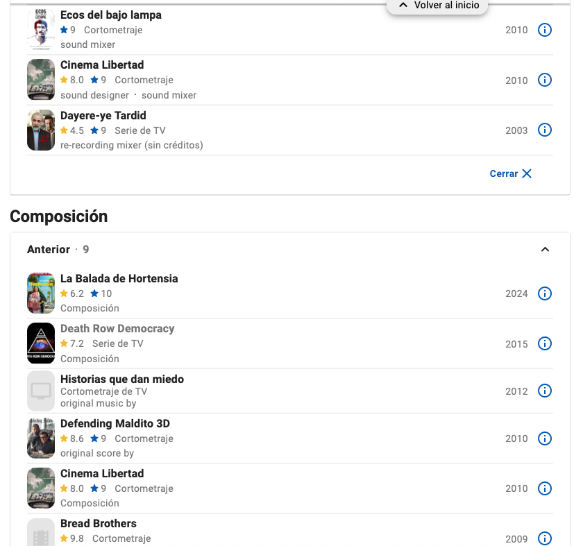 Créditos IMDb – Parte 4