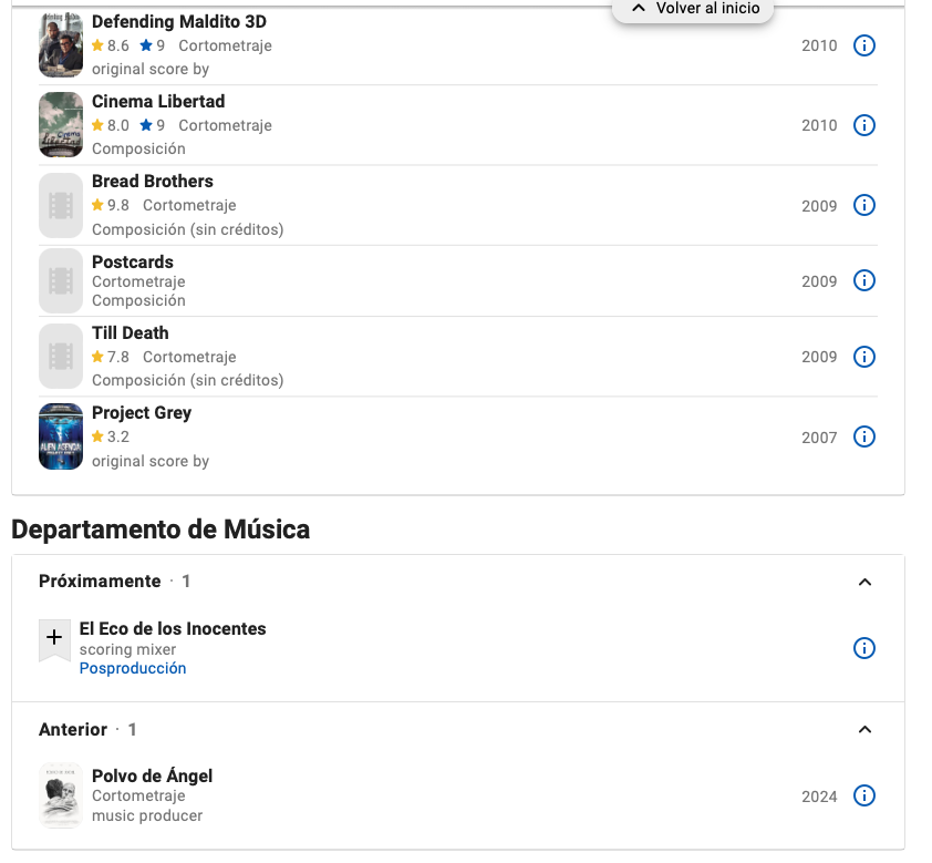 Créditos IMDb – Parte 5